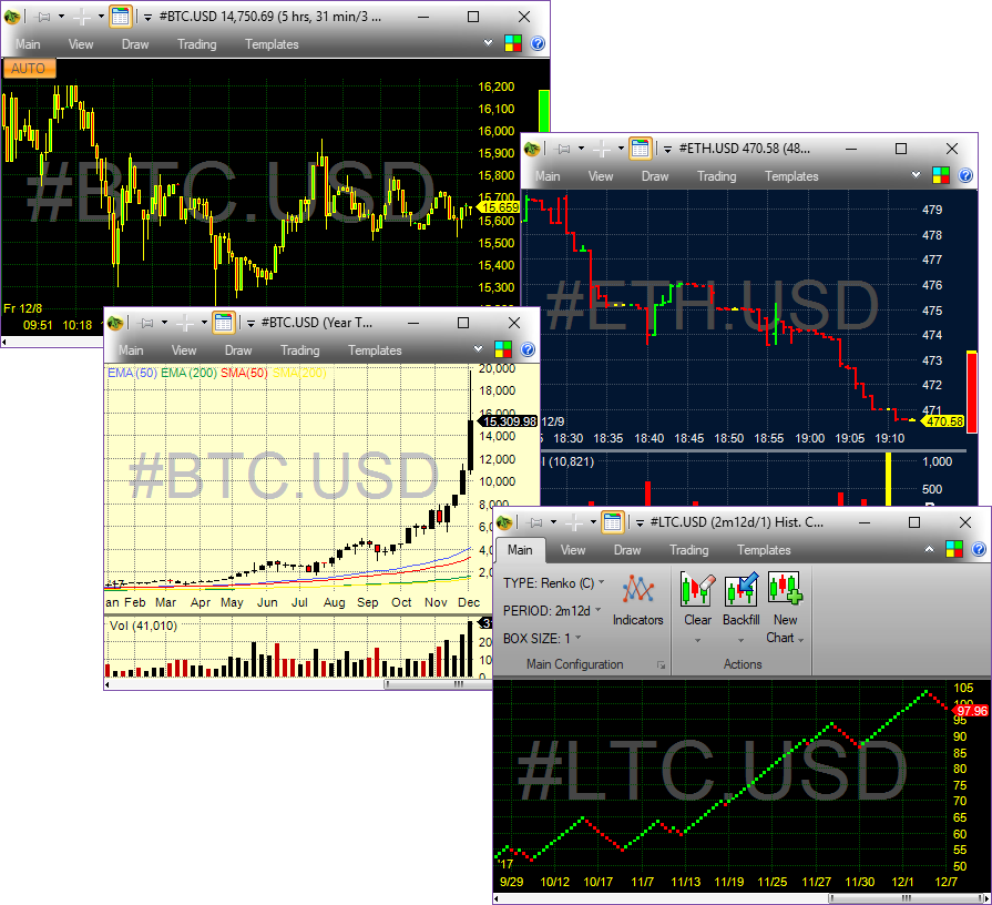 Crypto - charts