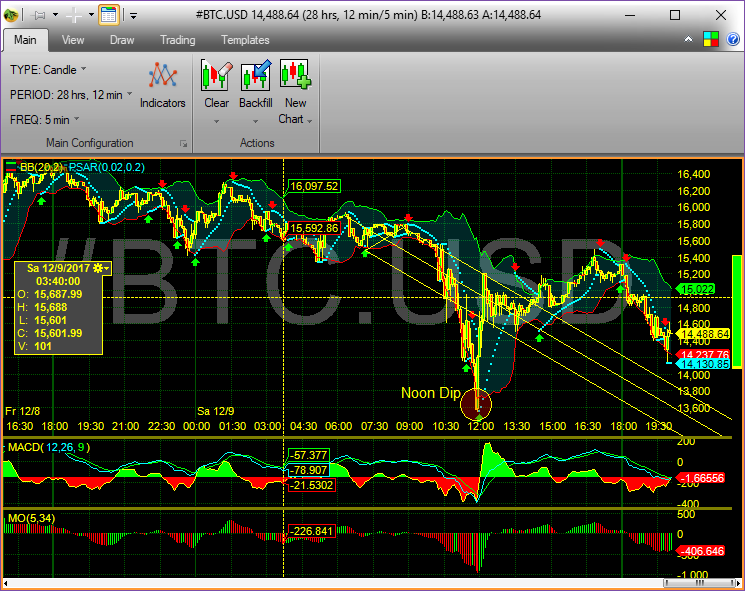 Crypto - indicators