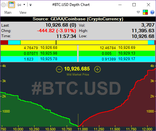 depthchart