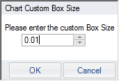 Charts - custom frequency PF