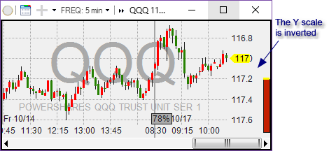Chart - invert scale