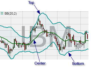 PB - bollinger