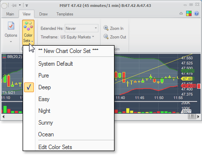 Charts - color sets2