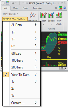 Charts - periods menu hist