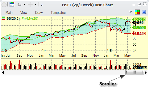 Charts - scroller