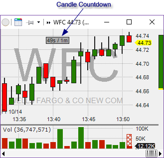 Charts - Misc - Candle Countdown