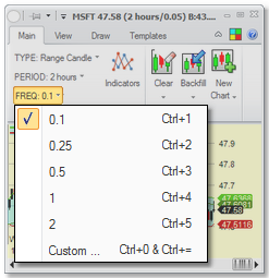 Charts - frequency range