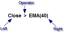 PB - expression