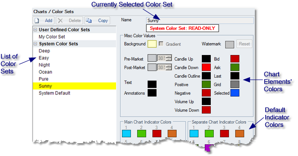 Settings - Charts - color sets