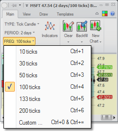 Charts - frequency ticks