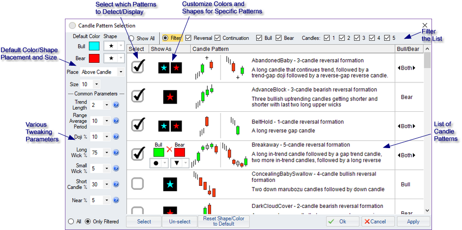 Candle Patterns Selection