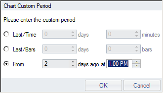 Charts - periods custom