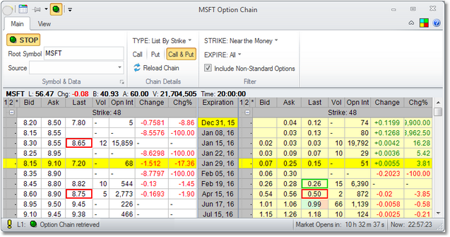 Option Chain