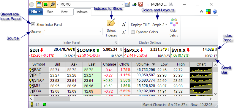 Indexes - port