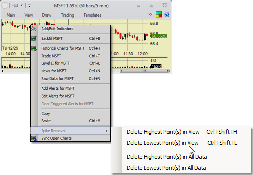 Charts - clear intraday spikes