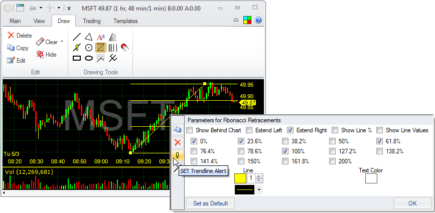 Charts - Alerts - Fib