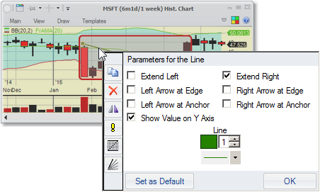 Charts - annotation - parameters line