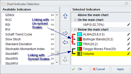 Chart - indicators - linking