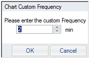 Charts - custom frequency min