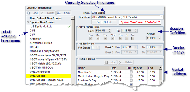 Settings - Charts - timeframes