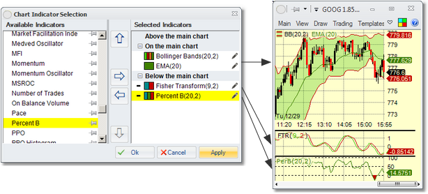 Indicators - linking 1