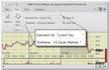 Charts - timeframes