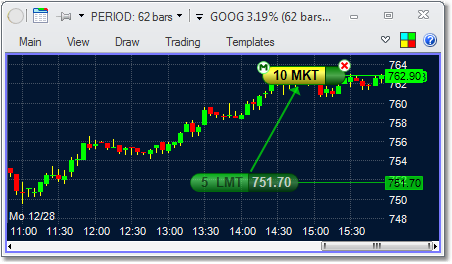 Trading - Charts - Modifying Order