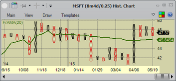 Charts - axis - horizontal - historical2