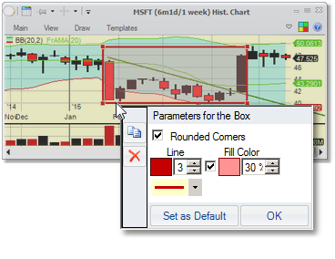 Charts - annotation - parameters