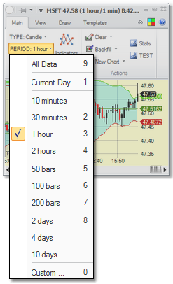 Charts - periods menu