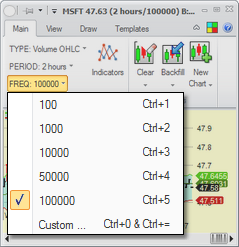 Charts - frequency volume