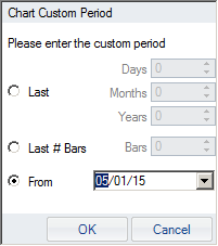 Charts - periods custom hist