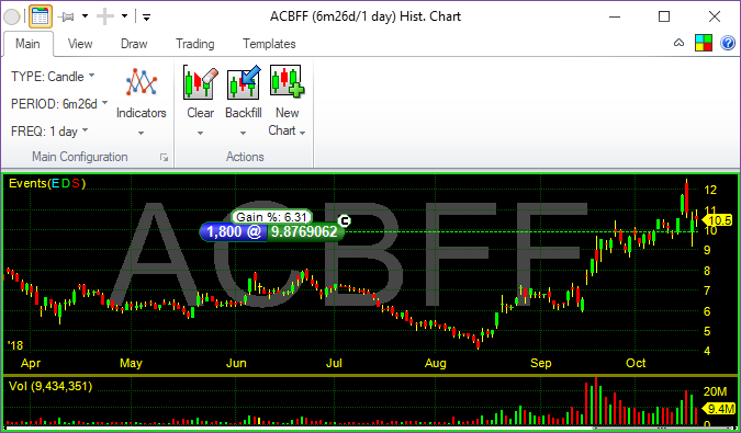 Chart - Pos Capsule