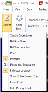 Charts - Misc - Options