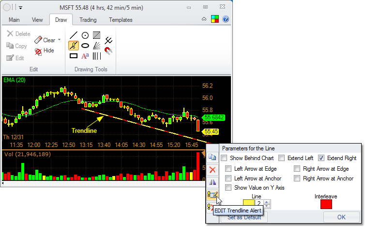 Alerts - Trendlines - Trendline