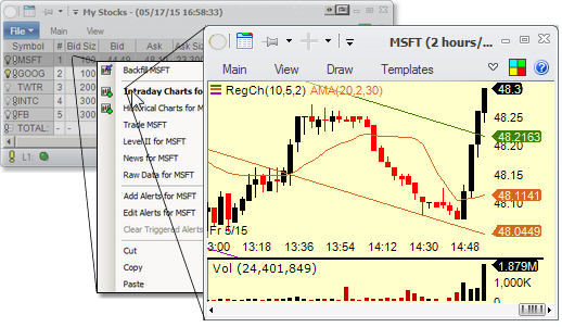 Charts - Open2