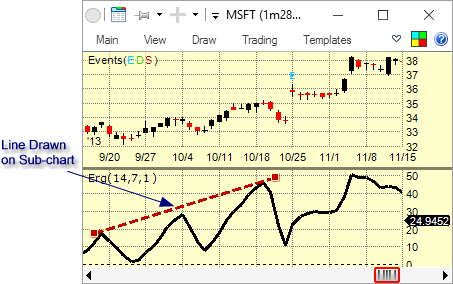 charts - annotation - subchart