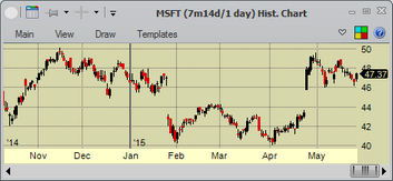 Charts - axis - horizontal - historical1