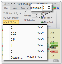 Charts - frequency PF