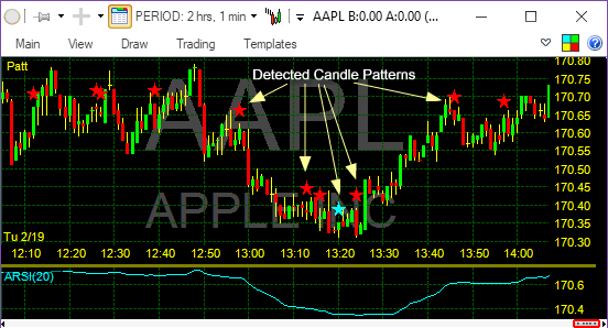 Candle Patterns on Chart