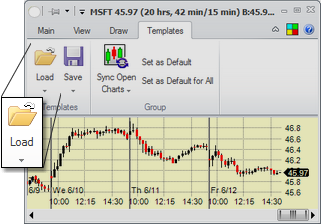 Charts - templates - load