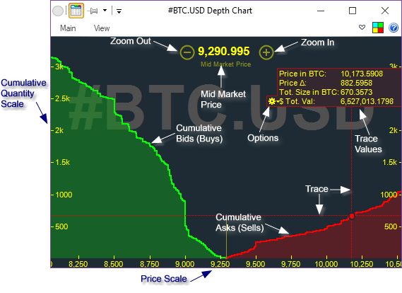 depthchart - explained