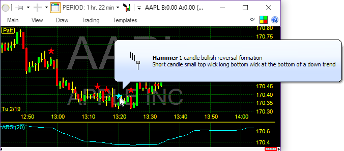 Candle Pattern Chart Hover