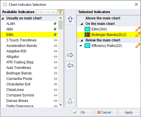 Charts - indicators - selection window