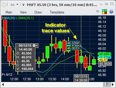 Charts - tracing - indicators