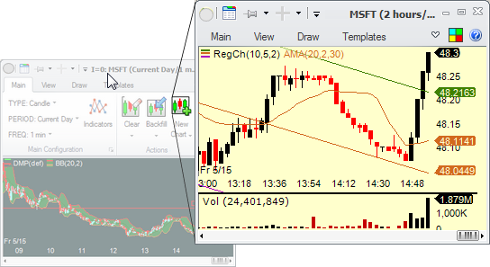 Charts - Open3