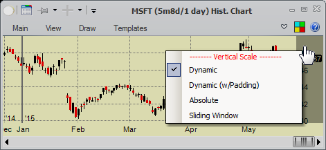 Charts - axis - vertical - type