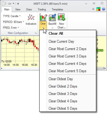 Charts - clear intraday