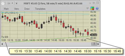 Charts - axis - horizontal - timebased