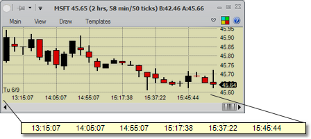 Charts - axis - horizontal - nontimebased